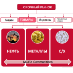 Доход, прибыль и выручка: в чем разница?